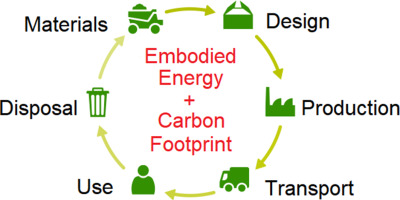 Gallery Embodied Energy 1720455099 Jpg